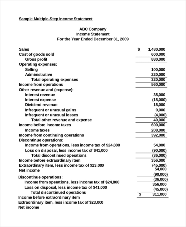 A Guide To Restaurant Financial Statements